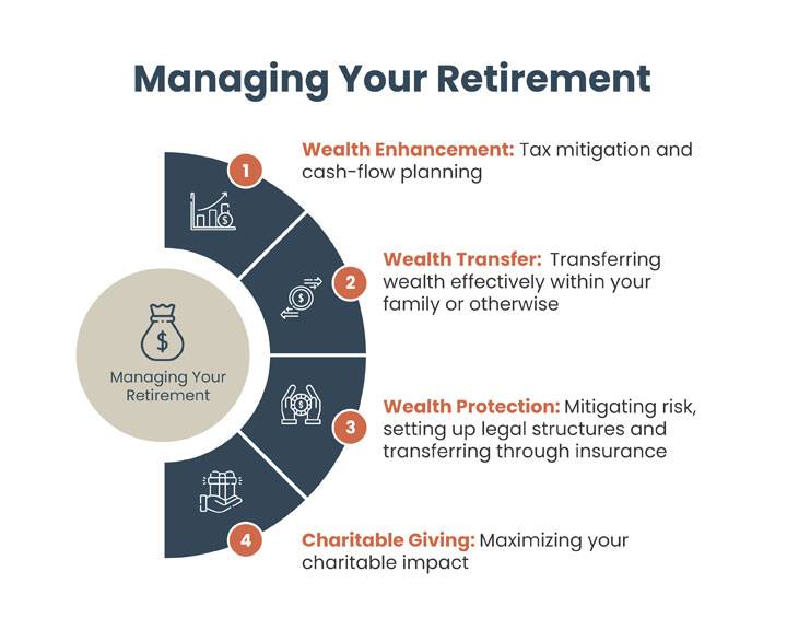 Managing Your Retirement